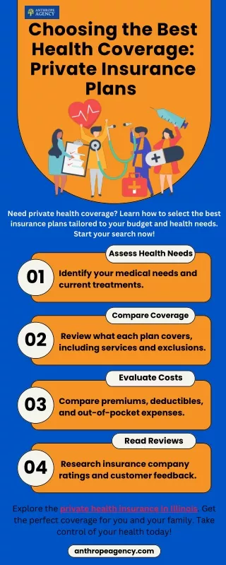 Choosing the Best Health Coverage Private Insurance Plans