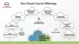 Our Cloud Course Training and Certification Courses