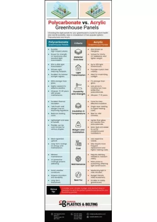 Polycarbonate vs. Acrylic Greenhouse Panels