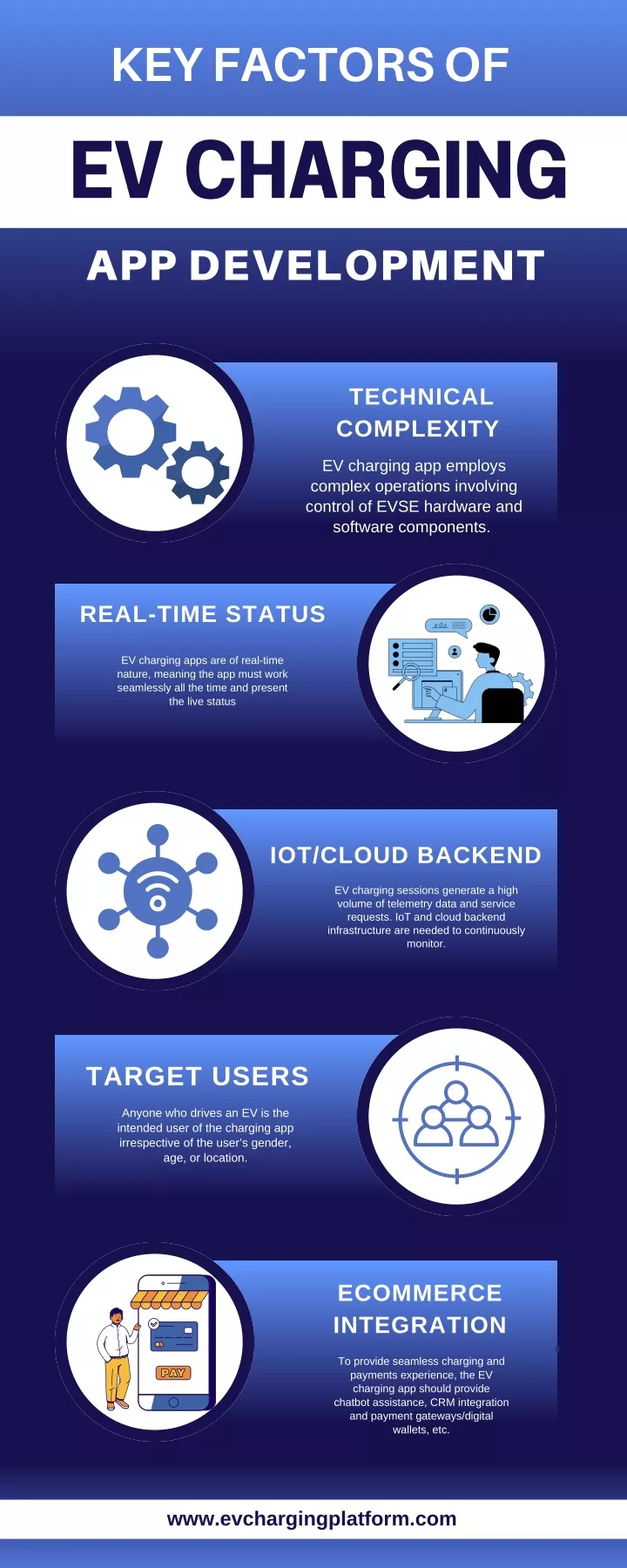 key factors of ev charging app development