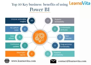 Unleashing the Power of Power BI: Why It’s Essential for Data-Driven Decision Ma