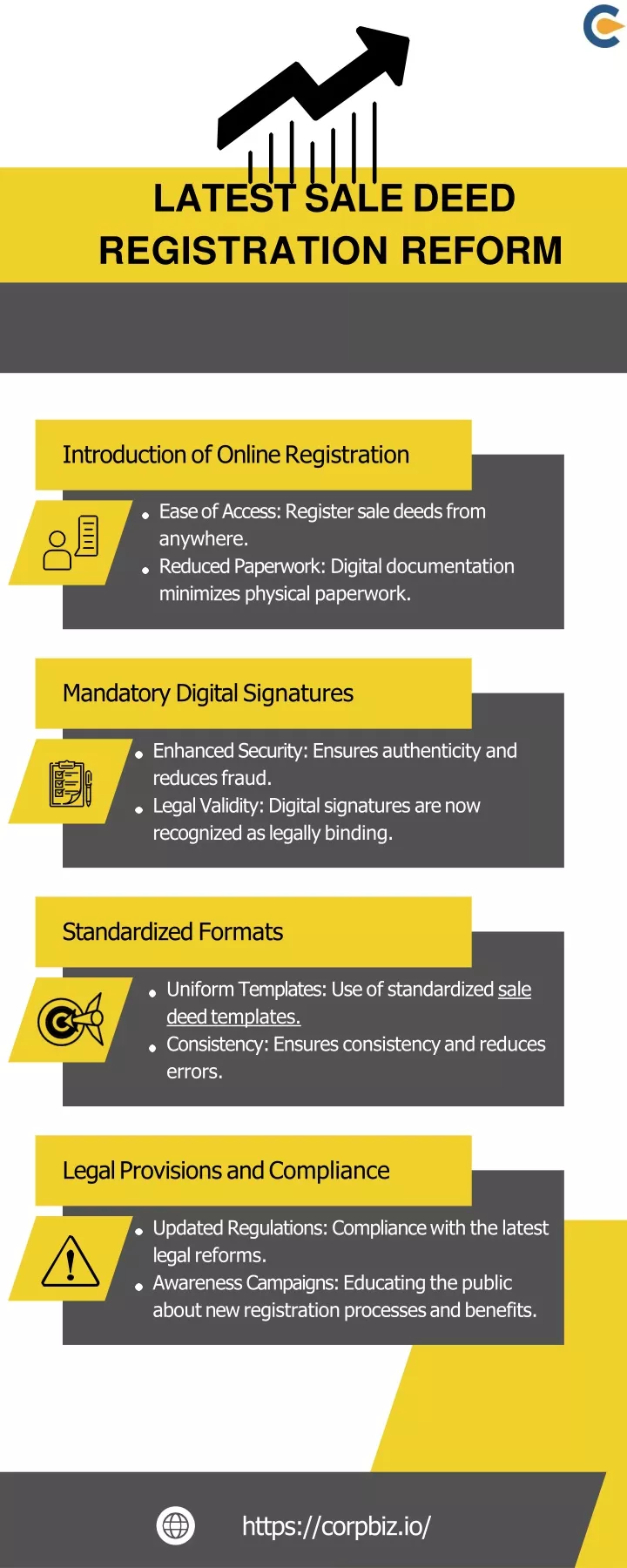 latest sale deed registration reform