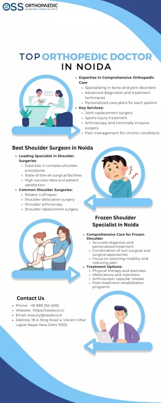 Top Orthopedic Doctor in Noida