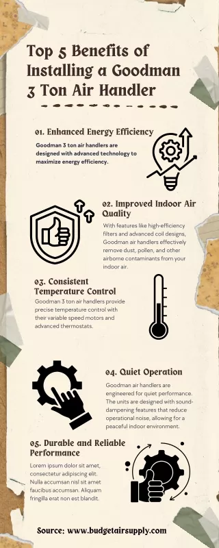 Top 5 Benefits of Installing a Goodman 3 Ton Air Handler