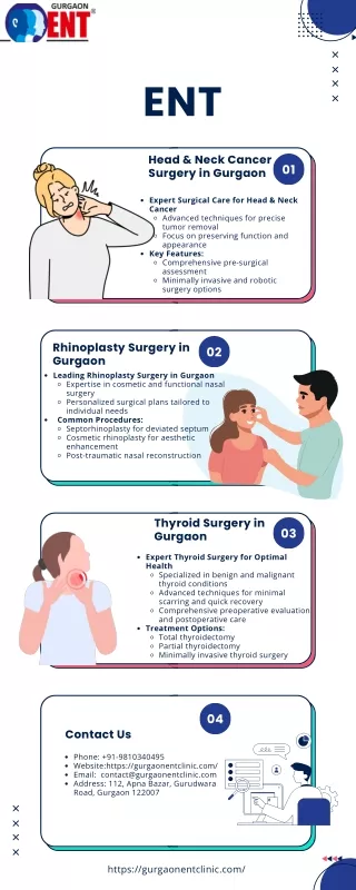 Head & Neck Cancer Surgery in Gurgaon