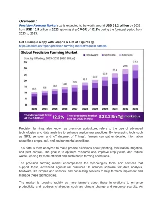 overview precision farming market size