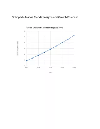 Orthopedic Market Trends: Insights and Growth Forecast