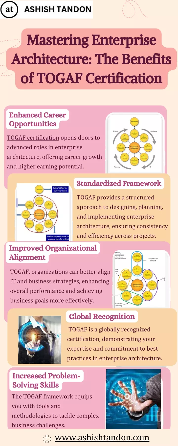 mastering enterprise architecture the benefits