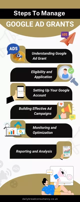 101 Guide to Google Ad Grant Management