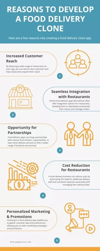 Reasons to Develop a Food Delivery clone