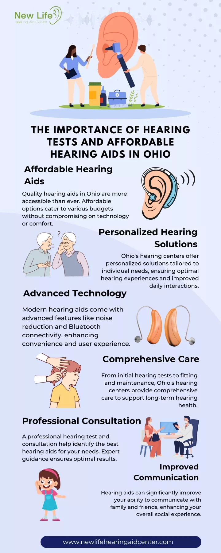 the importance of hearing tests and affordable