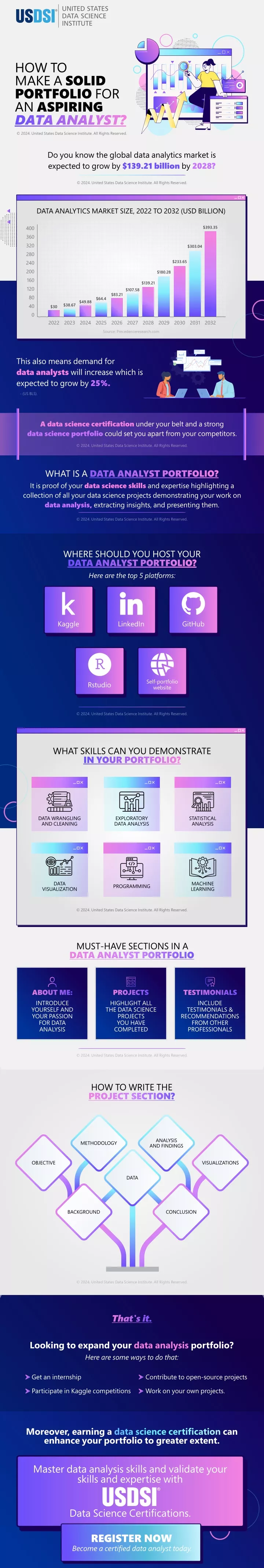 how to make a solid portfolio for an aspiring