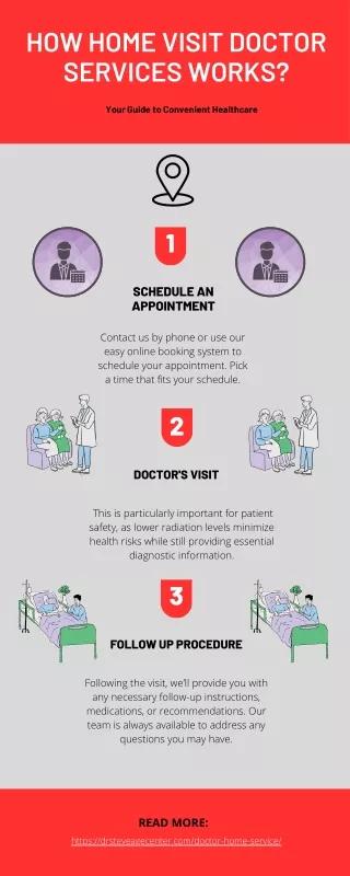 How Home Visit Doctor Services Works?