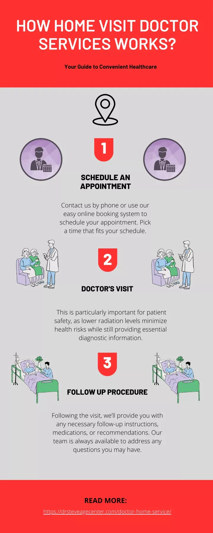 how home visit doctor services works