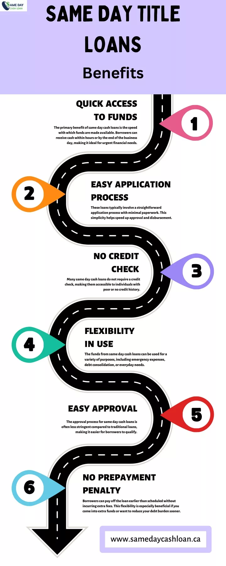 same day title loans benefits