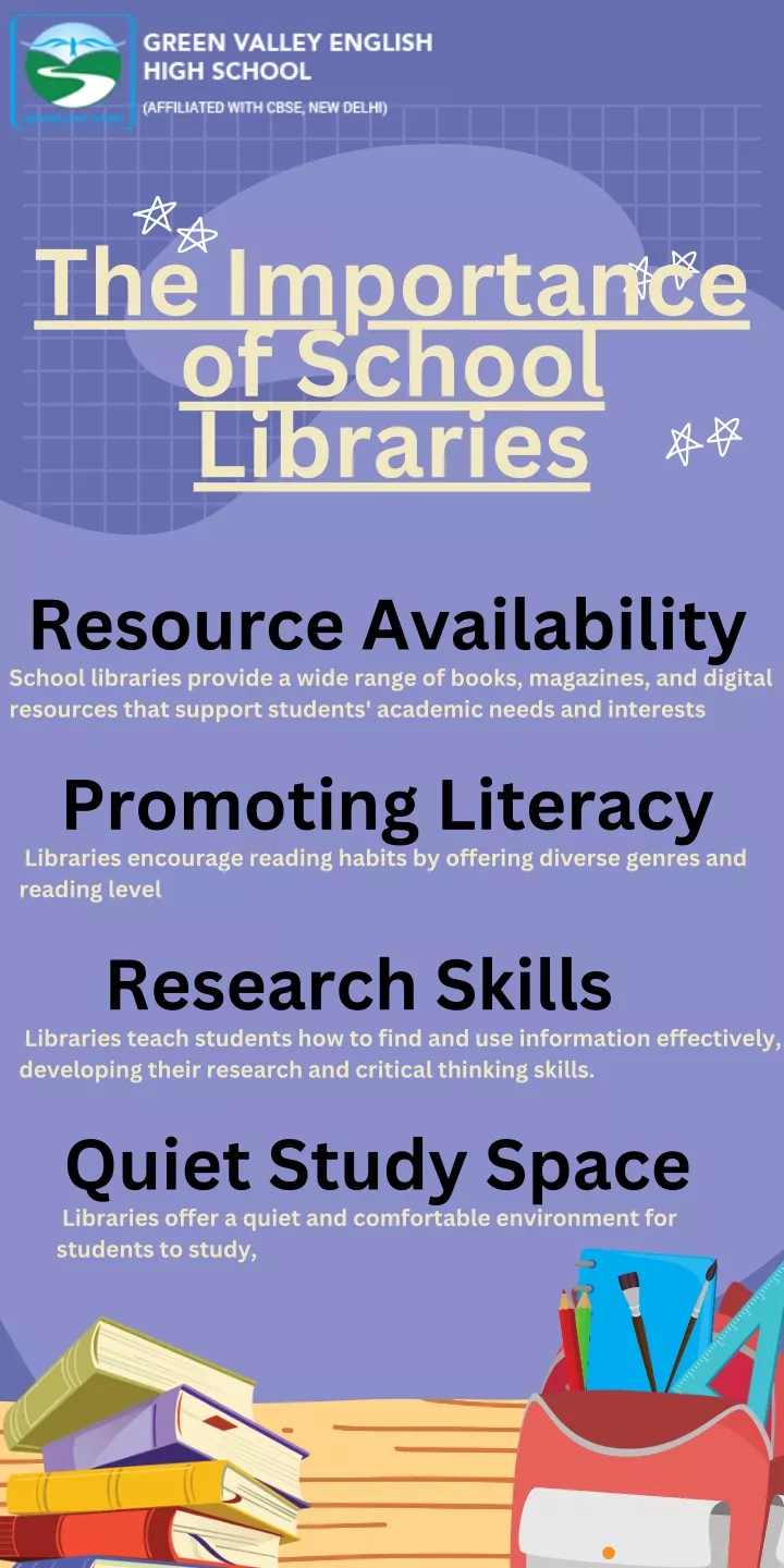 the importance of school libraries