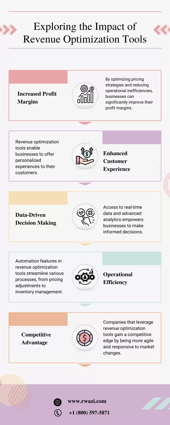 exploring the impact of revenue optimization tools