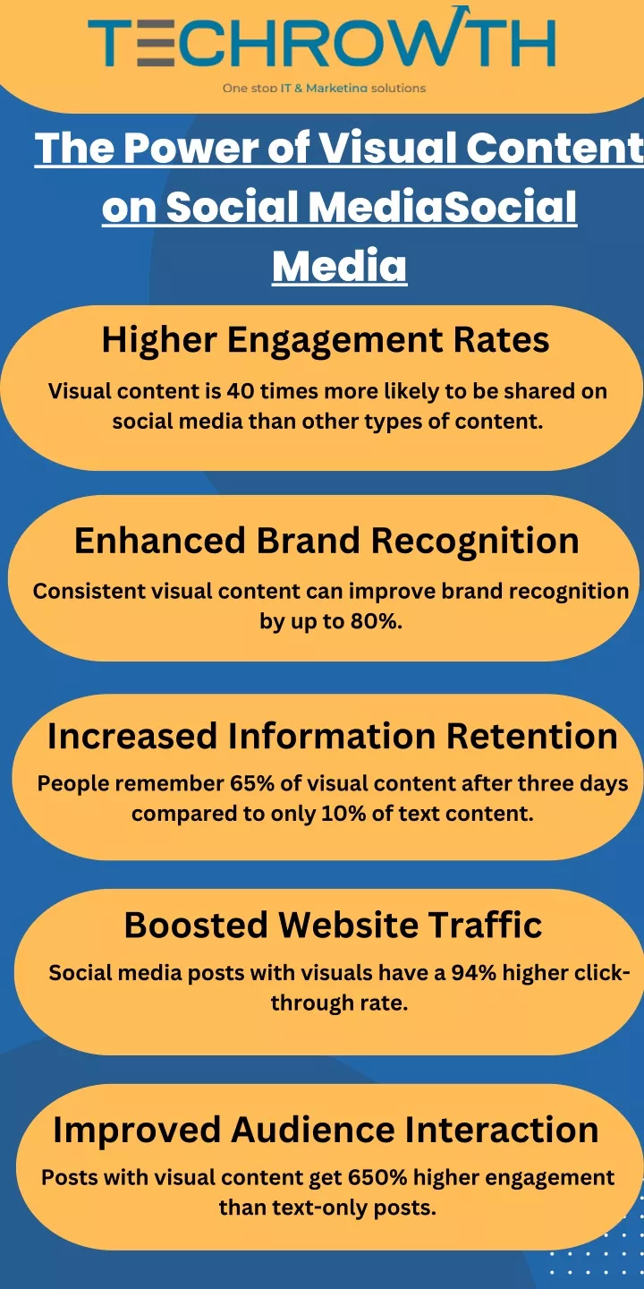 the power of visual content on social mediasocial