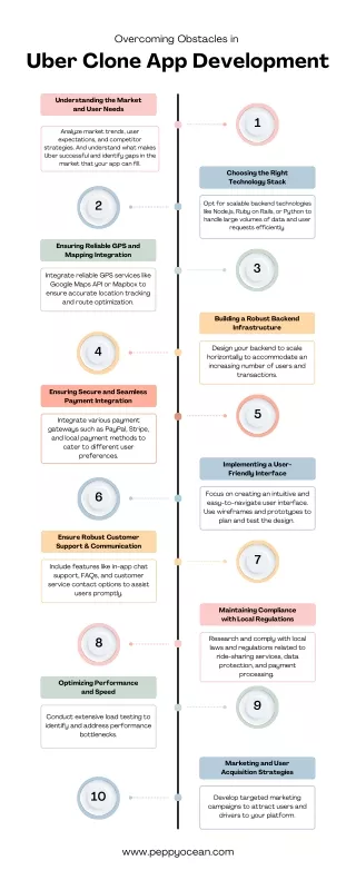 Overcoming Obstacles in Uber Clone App Development