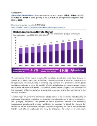 Regulatory Crackdown on Ammonium Nitrate: Safety Concerns and Environmental Impa