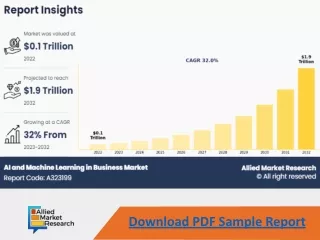 AI and Machine Learning in Business Market