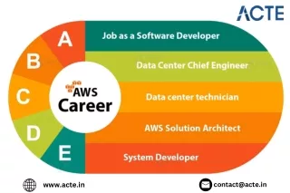 Exploring the Booming Job Opportunities for Amazon Web Services (AWS) Profession