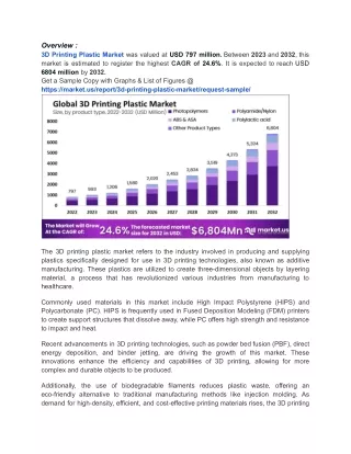 Aerospace Sector Drives Surge in 3D Printing Plastics Demand