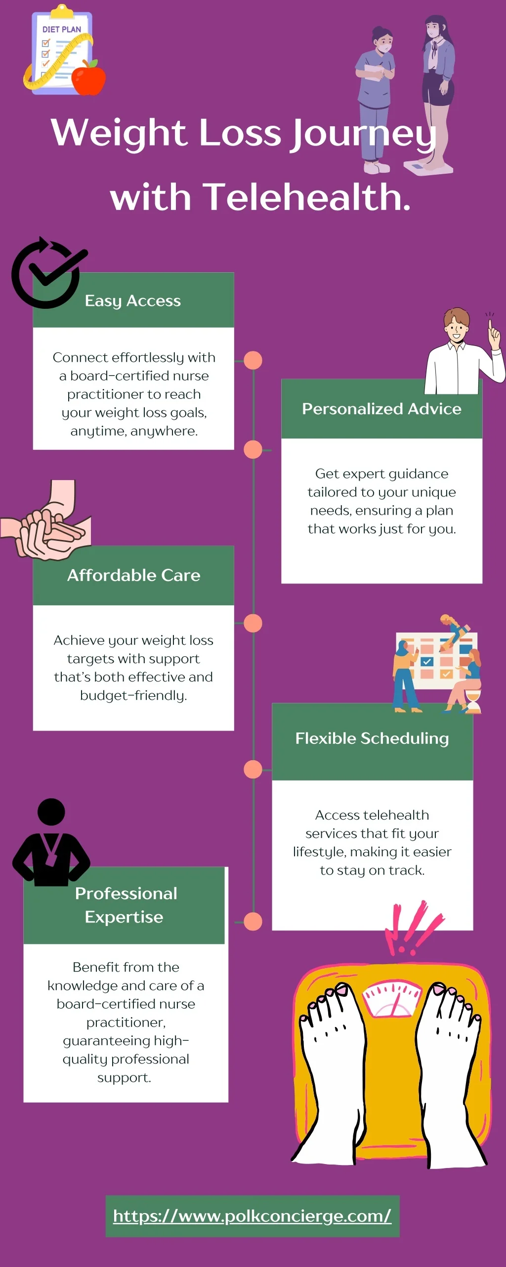 PPT - Weight Loss Journey with Telehealth. PowerPoint Presentation ...