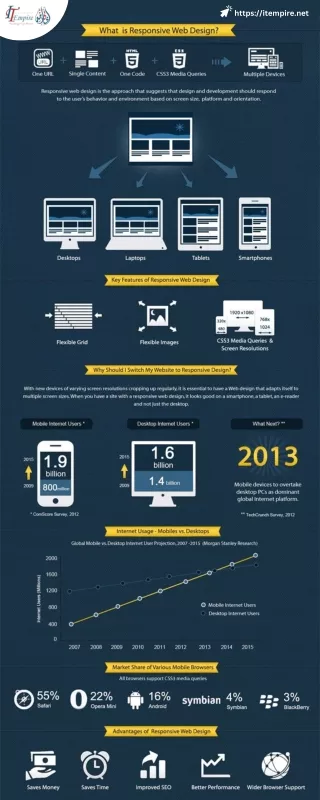 Top Software Houses in Lahore by IT Empire