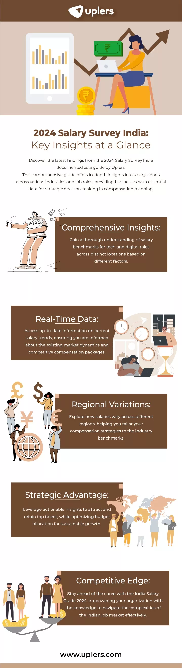 2024 salary survey india key insights at a glance