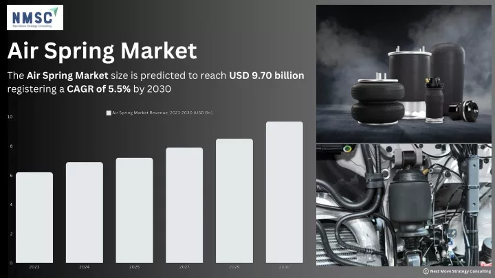 air spring market