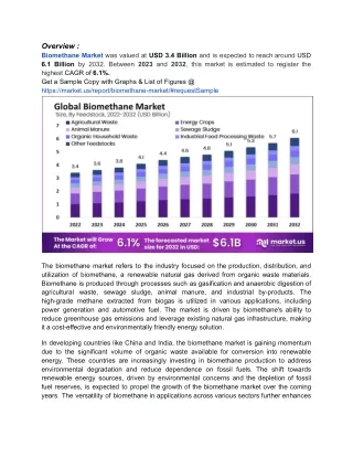 Agricultural Waste Drives Growth in Biomethane Market