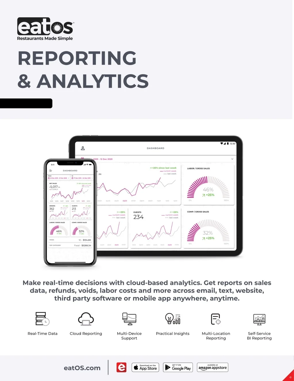 PPT - Reporting & Analytics (Dashboard & APP) PowerPoint Presentation ...