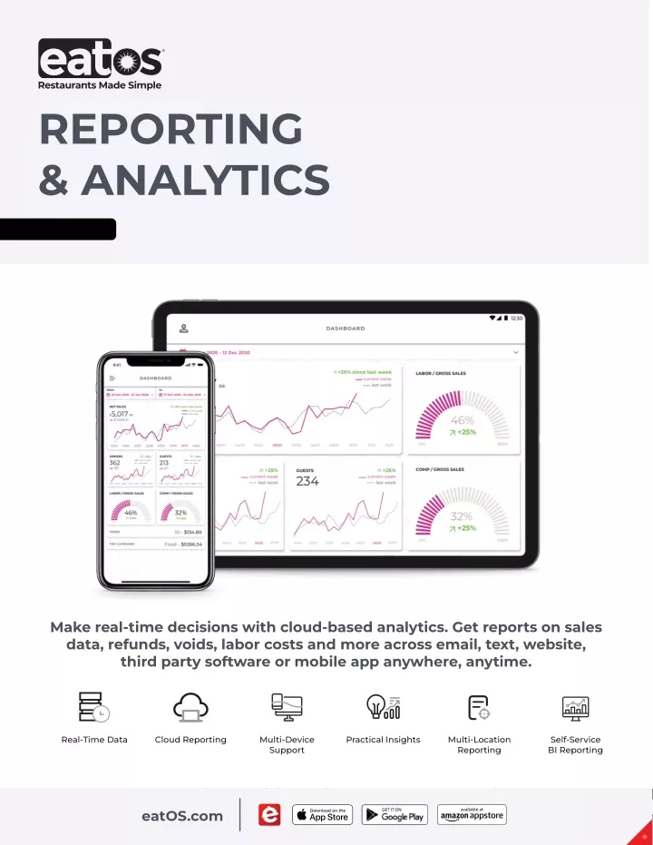 reporting analytics