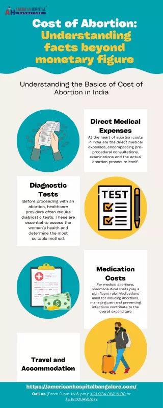 cost of abortion understanding facts beyond
