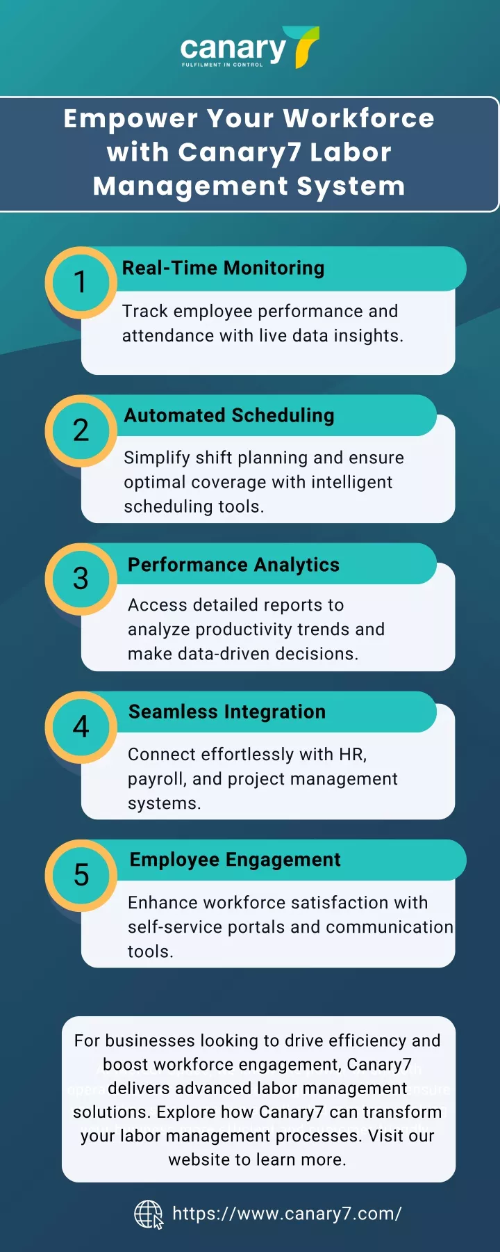 empower your workforce with canary7 labor