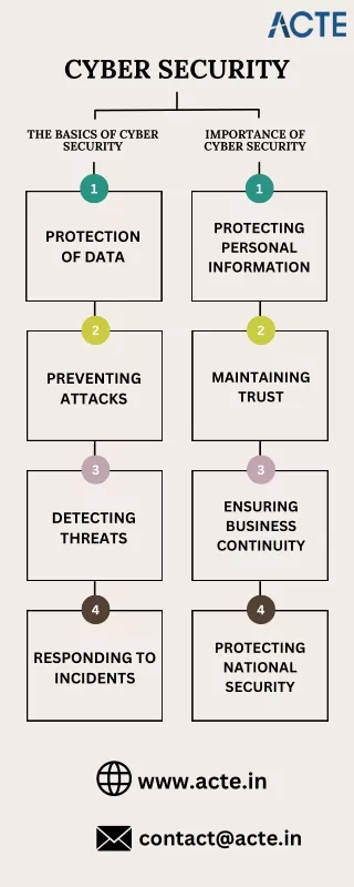 cyber security