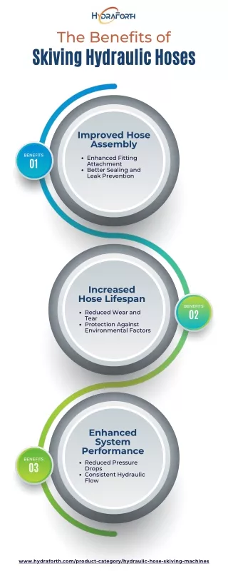 The Benefits of Skiving Hydraulic Hoses [Infographic]