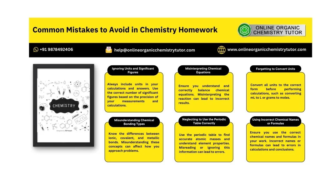 PPT - Common Mistakes to Avoid in Chemistry Homework PowerPoint ...