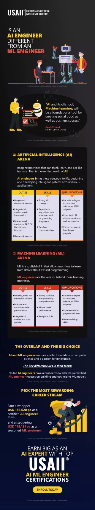 Is an AI Engineer Different From an ML Engineer