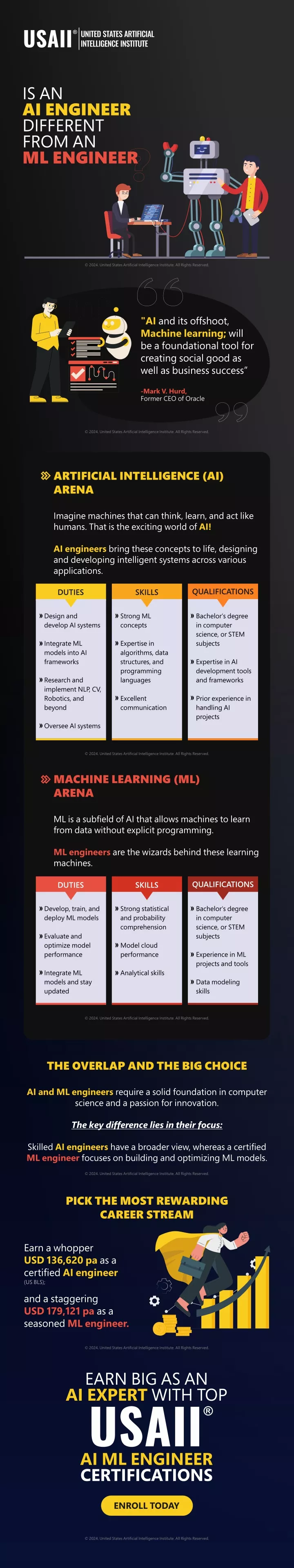 is an ai engineer different from an ml engineer