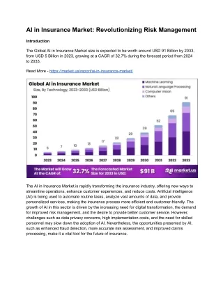ai in insurance market revolutionizing risk