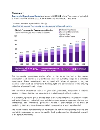 Surge in Fresh Produce Demand Fuels Growth in Commercial Greenhouse Sector"