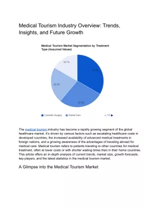 Medical Tourism Industry Overview: Trends, Insights, and Future Growth