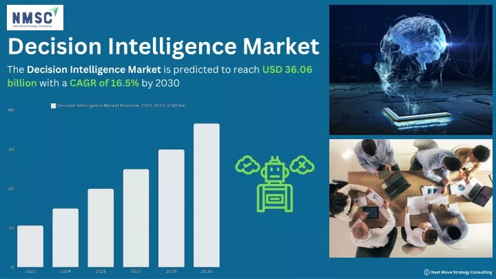 decision intelligence market