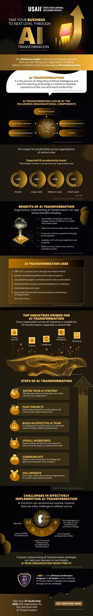 Take your business to the next level through AI Transformation