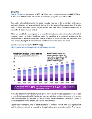 "Castor Oil Market Experiences Robust Growth Driven by Diverse Applications"