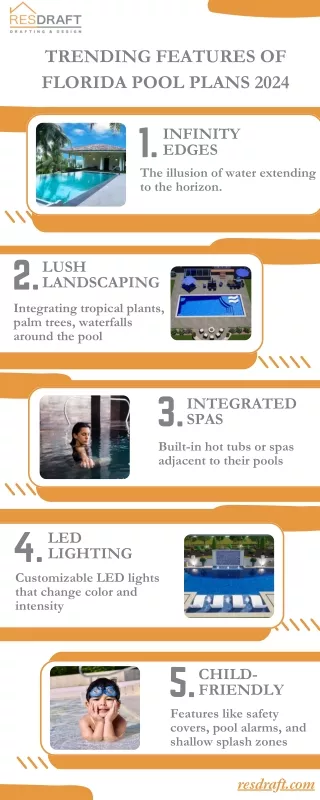 Trending Features of Florida Pool Plans 2024