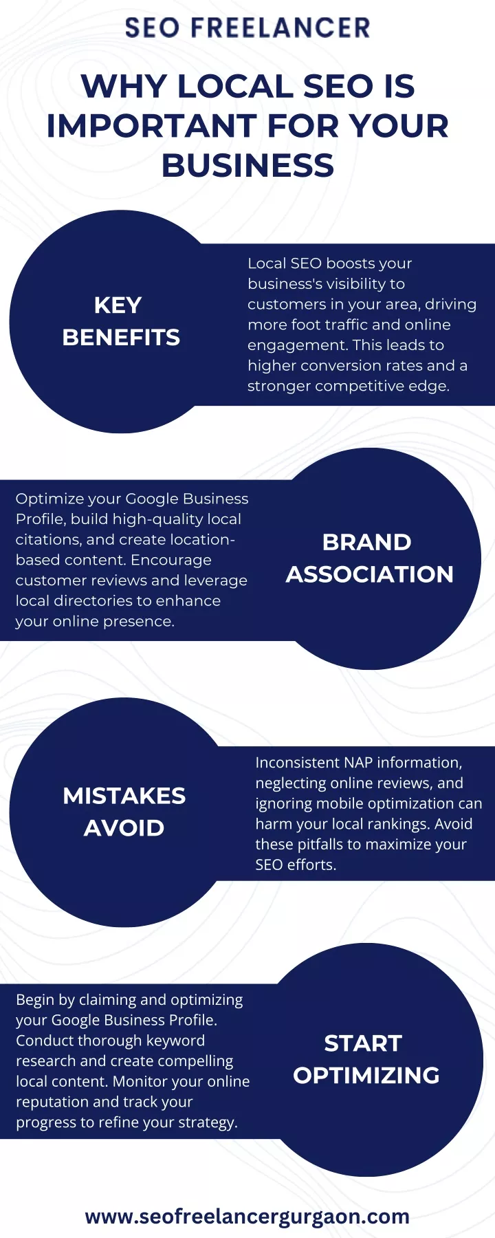 why local seo is important for your business