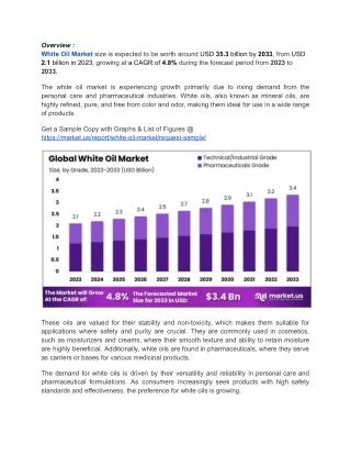 Pharmaceutical Demand Boosts White Oil Market, While Allergic Reactions Pose Cha